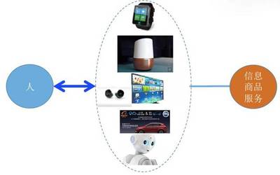 阿里智能对话交互实践及范式思考 重塑互联网信息服务新形态